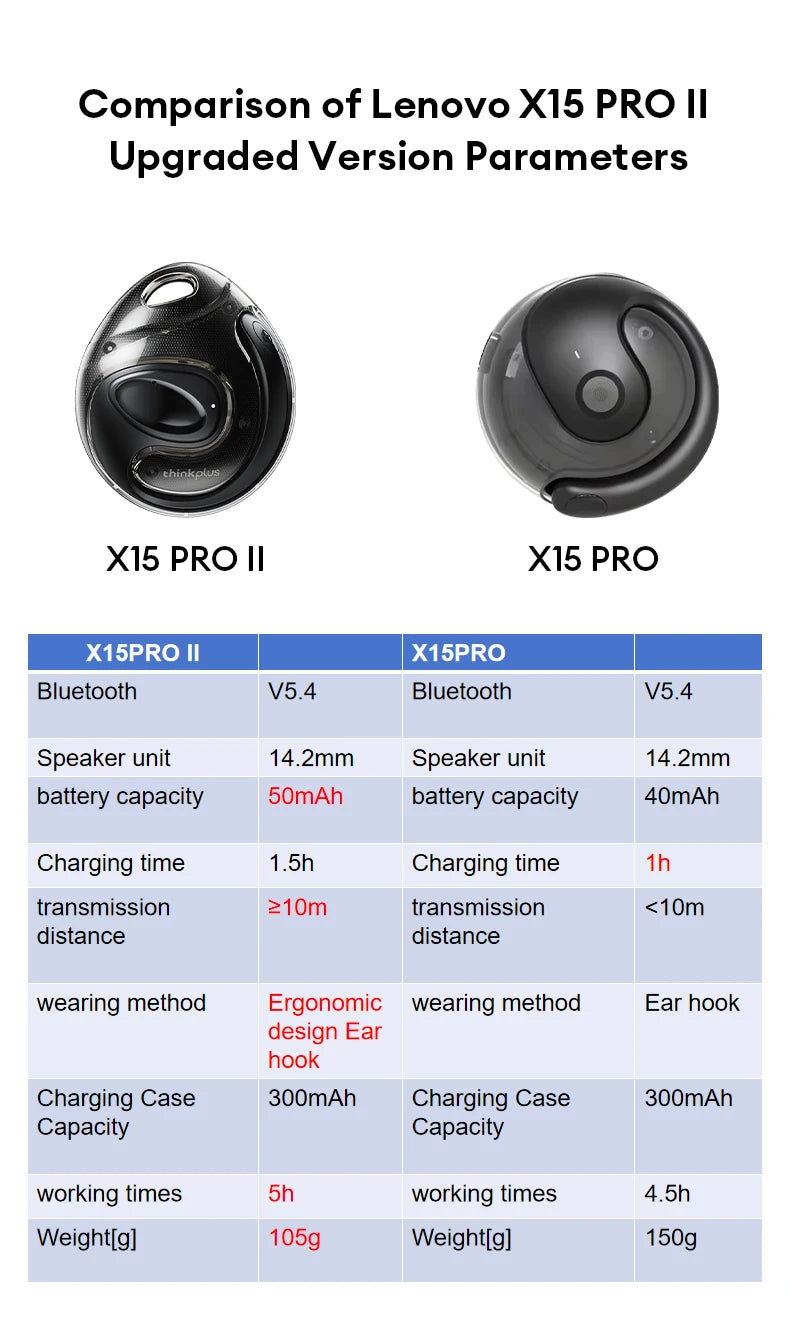 Choice New Lenovo X15 PRO Ⅱ OWS  Bluetooth 5.4 Wireless Earphones Ear Hook Design Sport Earbuds HD HiFi Surround Sound Headphone